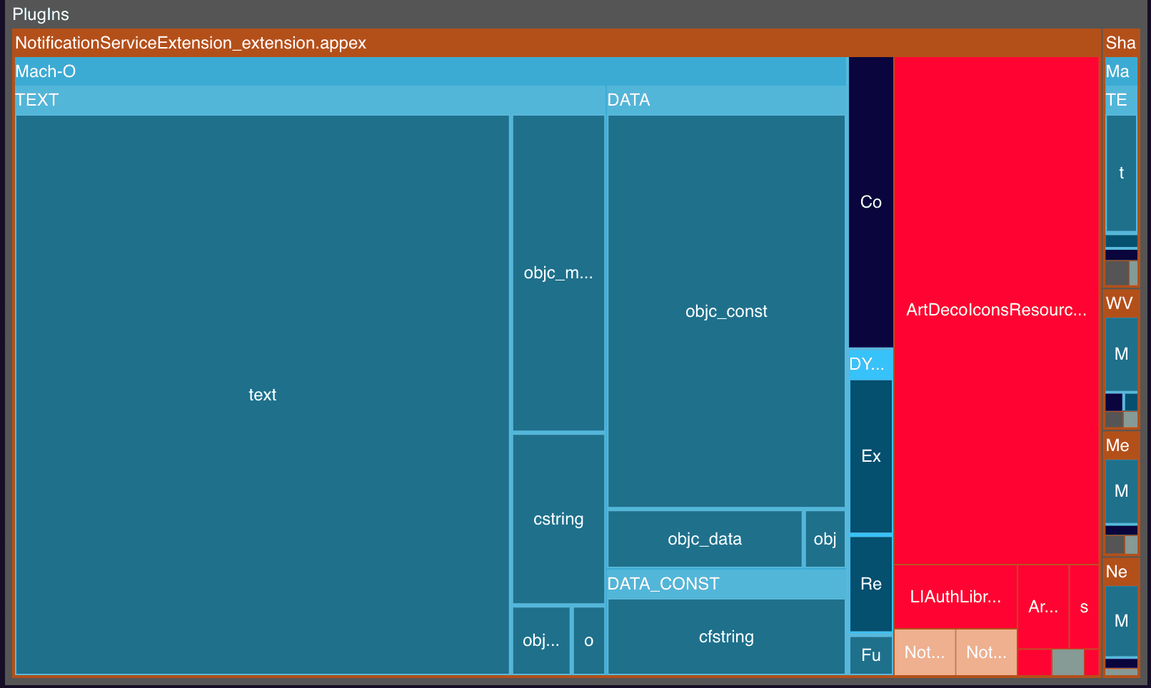 Emerge Size Analysis X-Ray for v22.36.1 of the Nike iOS App