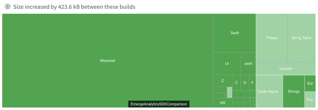 Detailed size diff when adding the Mixpanel SDK
