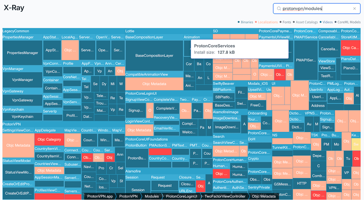 Detailed view of static frameworks